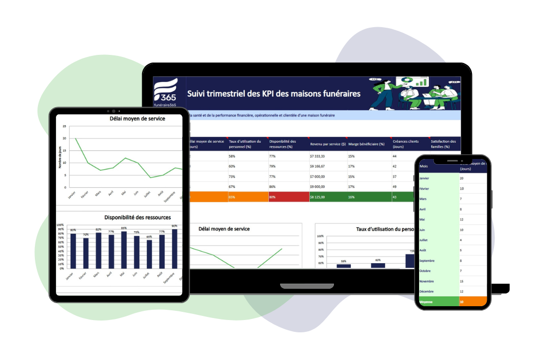 Modèle de suivi des indicateurs de performance des maisons funéraires par Funeral365, affiché sur plusieurs appareils avec des graphiques de rentabilité, d’efficacité et de satisfaction. Modèle de suivi des indicateurs de performance des maisons funéraires par Funeral365, affiché sur plusieurs appareils avec des graphiques de rentabilité, d’efficacité et de satisfaction.