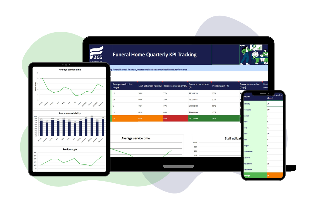 Funeral365 KPI calculator displayed on laptop, tablet, and smartphone showing funeral home performance dashboards and charts. Funeral365 KPI calculator displayed on laptop, tablet, and smartphone showing funeral home performance dashboards and charts.